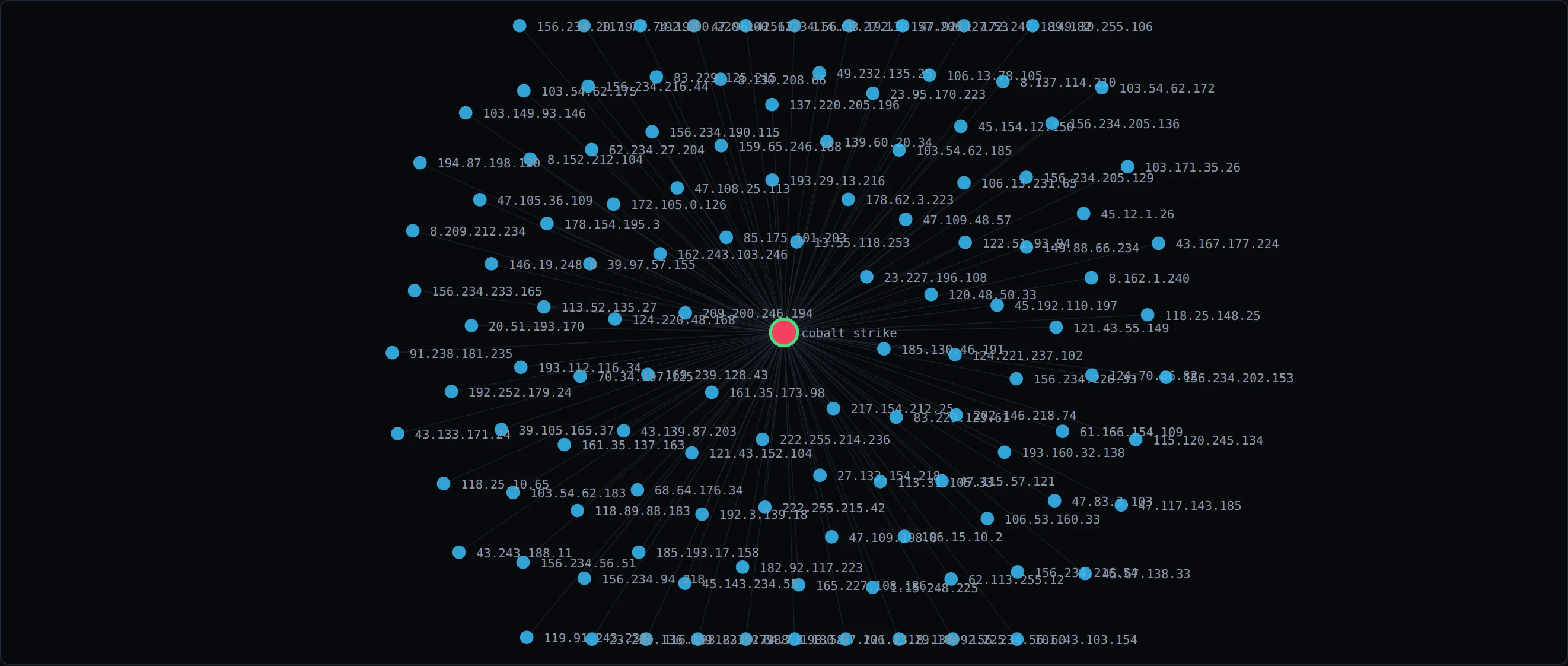 Le voisinage de Cobalt Strike dans le graphe Sudo Trace