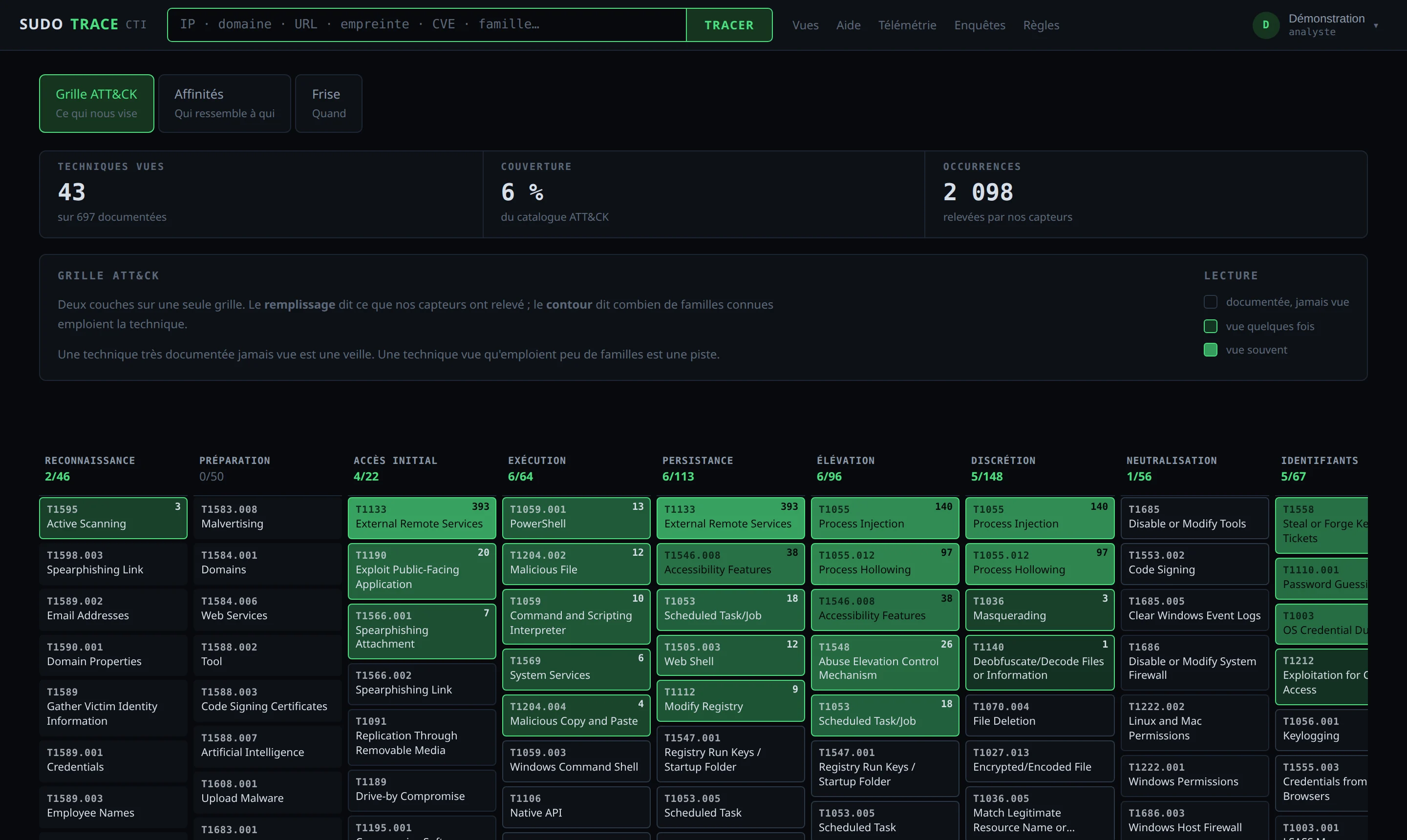 La grille ATT&CK de Sudo Trace, avec les techniques relevées par nos capteurs